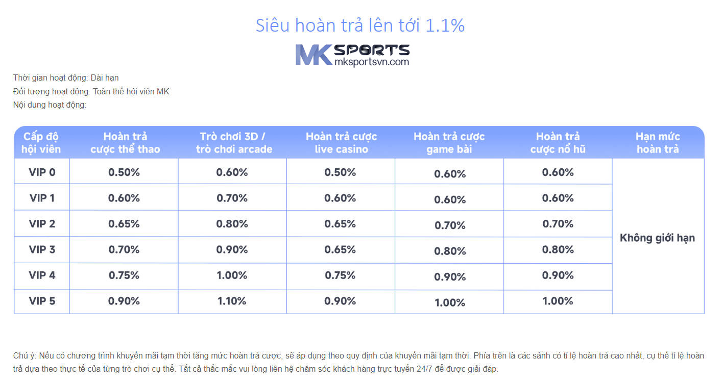 Chi Tiết Về Chương Trình Khuyến Mãi Siêu Hoàn Trả